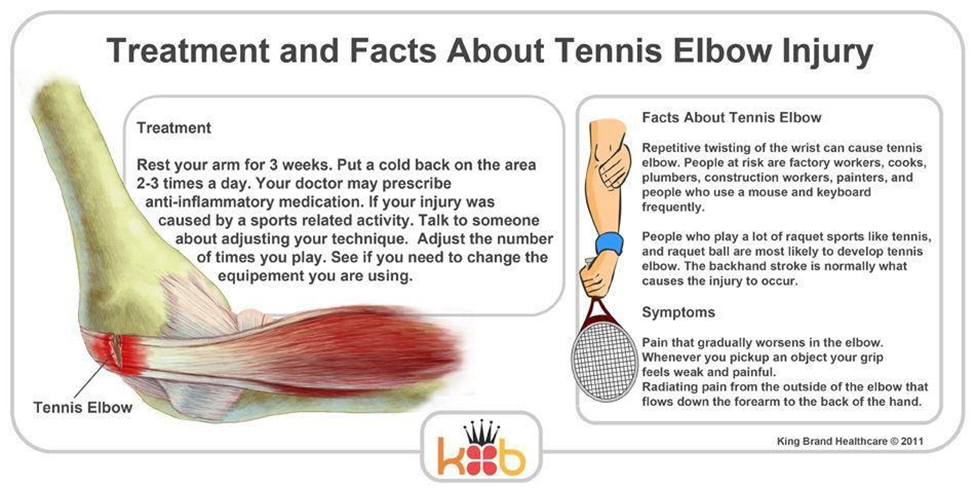treatment-and-facts-about-tennis-elbow-injury