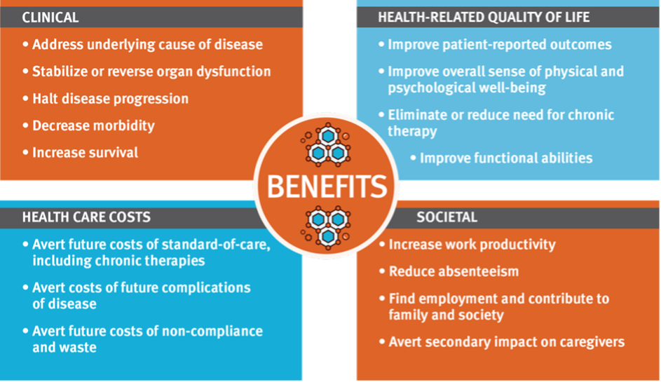 Benefits of Regenerative Medicine